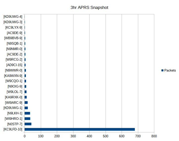 aprs_snapshot